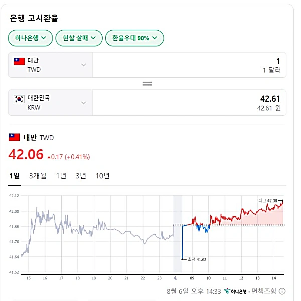 네이버 환율 계산기