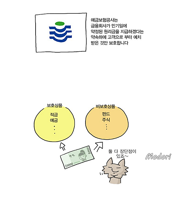 예금자보호제도 적용 대상