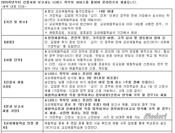 나이스 앱 신청서 및 보고서 제출 안내문