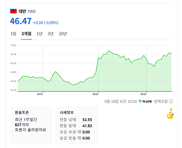 오늘자 대만 환율