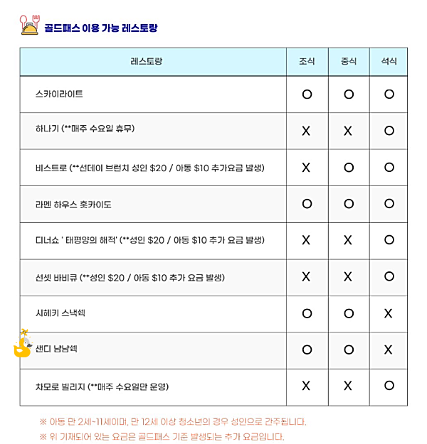괌 PIC 골드패스 이용 가능 레스토랑