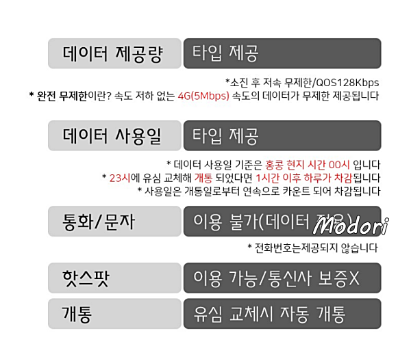 대만 유심 사용 설명서