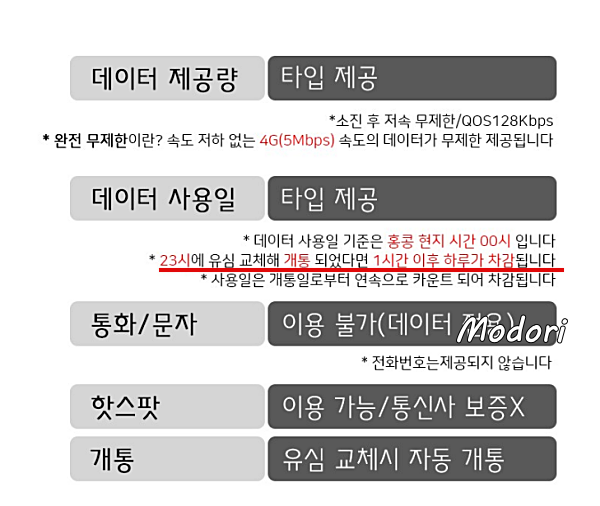 대만 유심 유의 사항